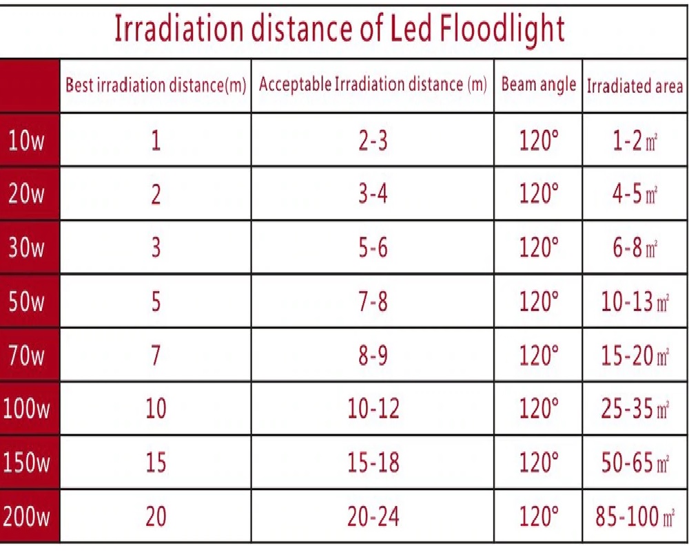 REFLECTOR RGB DE 30W